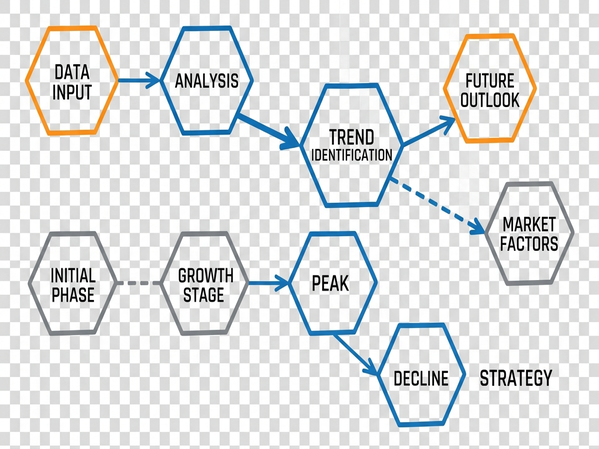 What: Trend Chart Visual: hexagons as with arrow + dashed-line connections Palette confined to blue